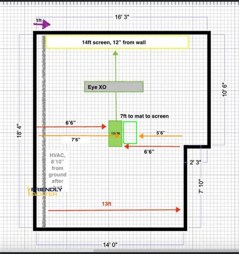 The Complete Guide How To Build A Golf Simulator At Home