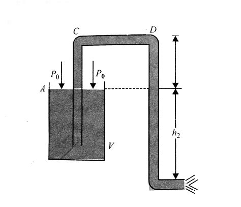 A Tube Of Uniform Cross Section Is Used To Siphon Water From A Vessel