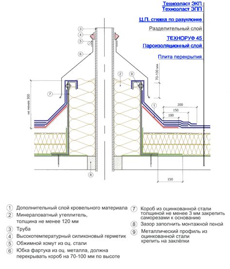 Узел наплавляемой кровли. Примыкание к горячей трубе
