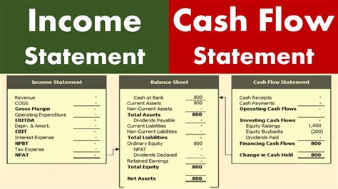 Differences Between Income Statement And Cash Flow Statement YouTube