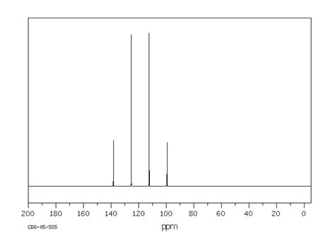Trifluoromethanesulfonyl Chloride 421 83 0 13c Nmr Spectrum