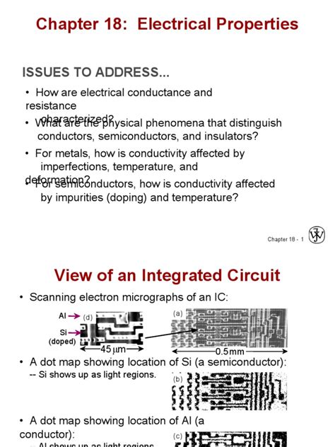 An In-Depth Exploration of Electrical Properties and Conductivity in ...