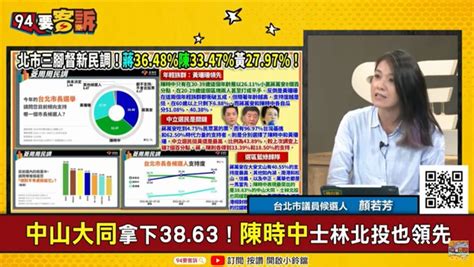 94要客訴／陳時中擔憂最危險的顏若芳！盼別讓四年前遺憾重演 政治 三立新聞網 Setn