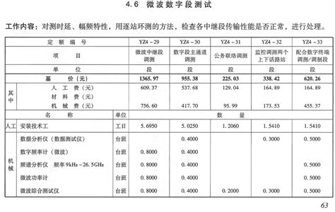 《电力建设工程预算定额（2018年版）第七册：通信工程》【全文附高清pdf版下载】 标准下载 郑州威驰外资企业服务中心