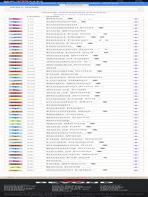 Paladin Spells For Dungeons & Dragons (D&D) Fifth Edition (5e) - D&D ...