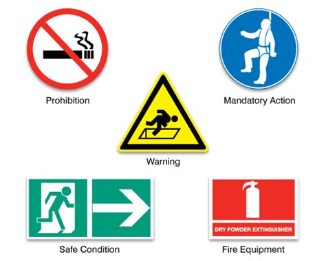 Osha Safety Symbols Osha Safety Signage Vectors Download Free 