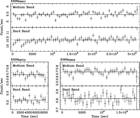 Background Subtracted Epic Pn Mos Light Curves From Xmm