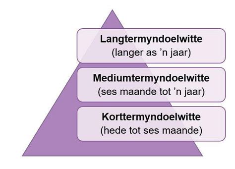 Gr Lewensori Ntering Handleiding By Impaq Issuu