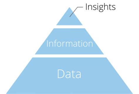 Actionable Insights Omega Venture Partners