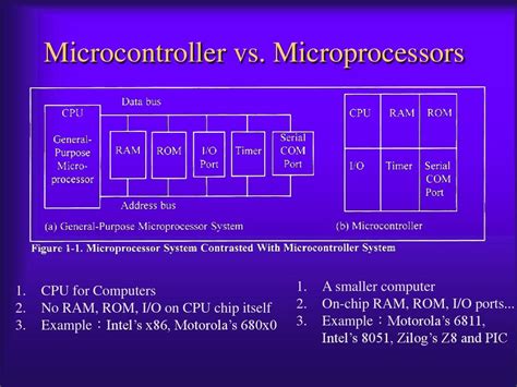 Chapter 1 Introduction Of The 8051 Microcontrollers 8051介绍word文档在线阅读与下载无忧文档