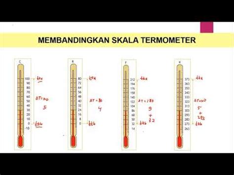 Konversi Skala Termometer Youtube