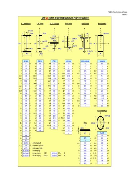 Aisc Beam Chart Design Talk