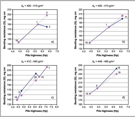 Figure From An Experimental Approach On The Performance Of Towels