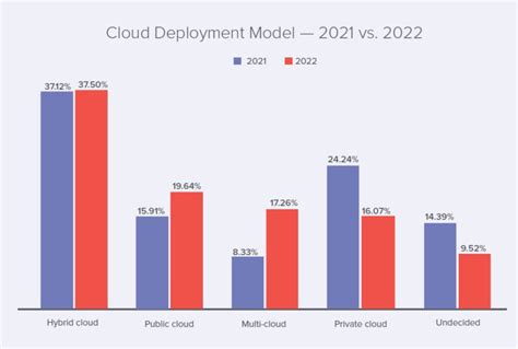 AWS Es El Principal Proveedor De La Nube 44 64 Acens Blog