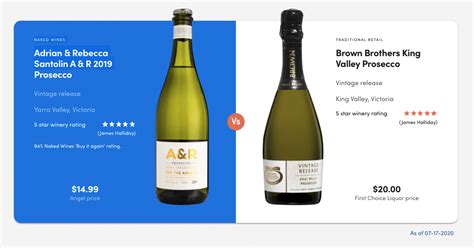 Naked Wines Review Best Wine Clubs