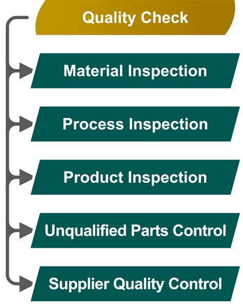 Quality Management Axisco