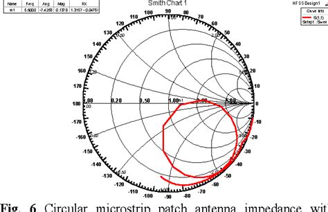 Figure 6 From Impedance Matching For RF MEMS Based Microstrip Patch