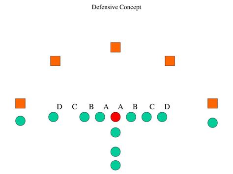 PPT - Defensive Zones PowerPoint Presentation, free download - ID:2628229