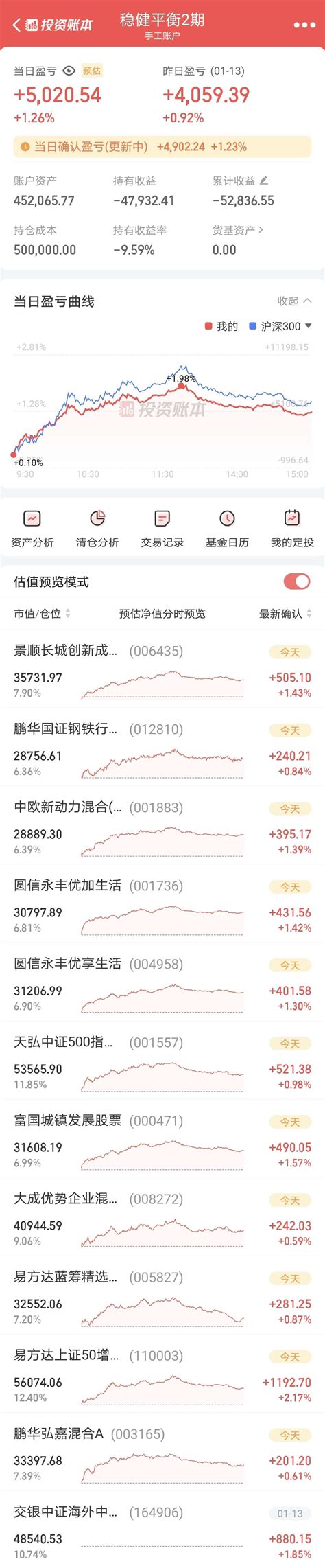 20230116可转债基金投资组合复盘财富号东方财富网