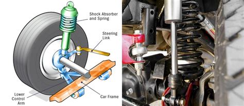 Parts Of A Leaf Spring Suspension System
