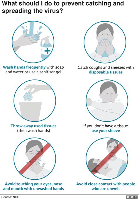 Coronavirus The Nhs Will Cope With Outbreak Bbc News