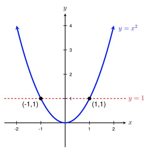 Mfg Solving Trigonometric Equations Hot Sex Picture