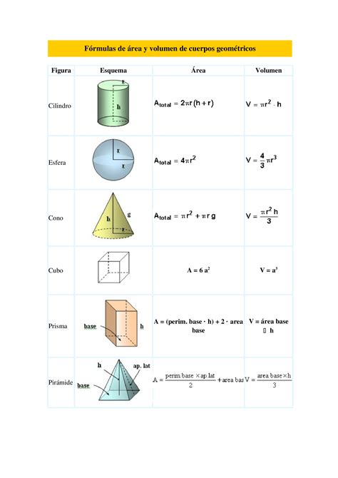 Docx F Rmulas De Rea Y Volumen De Cuerpos Geom Tricos Pdfslide Tips