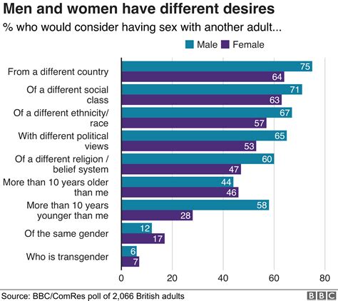 Stress Damages Many Peoples Sex Life Survey Bbc News