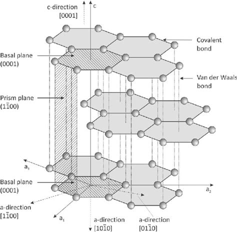 Pdf Chunky Graphite In Ferritic Spheroidal Graphite Cast Iron Formation Prevention