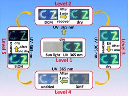 High Contrast Reversible Multiple Color Tunable Solid Luminescent Ionic