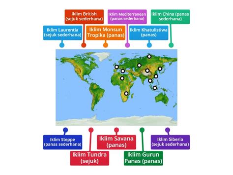 iklim mengikut zon  dunia labelled diagram
