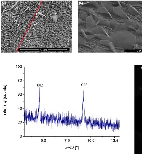 Figure 2 From Molecular Beam Epitaxial Growth Of Bi2Se3 Nanowires And