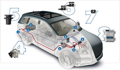 Лучшее ГБО 4 поколения: цены, покупка, установка!; ГБО ГАЗ СЕРВИС ...