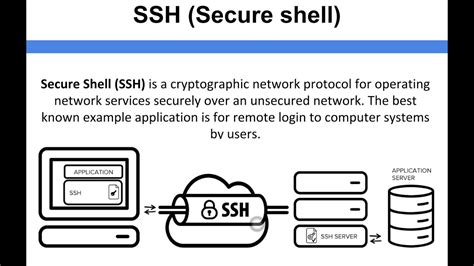 Networking SSH Secure Shell YouTube