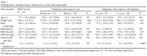 A Balanced Diet For A 13 Year Old