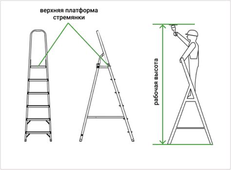 Простые советы: как выбрать идеальную стремянку для вашей квартиры ...