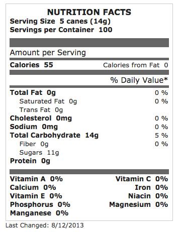 Canes Nutrition Facts | Besto Blog