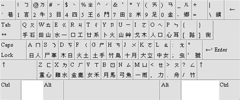 qwerty-клавиатура: Китайская клавиатура фото