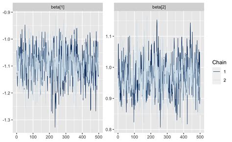 Elea Mcdonnell Feit Parameterization Of Multinomial Logit Models In Stan