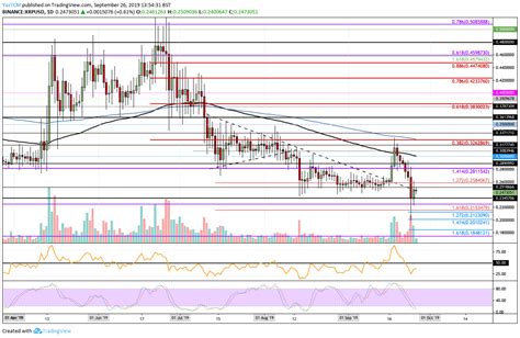 Ripple Price Analysis Xrp Facing Crucial Resistance Before Possible