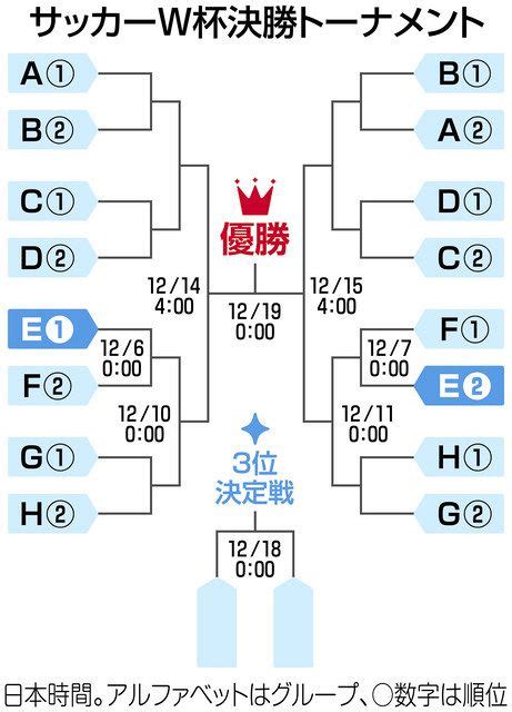 サッカーw杯で唯一、リーグ戦のみで優勝が決まった大会とは？総当たりゆえの「マラカナンの悲劇」も：東京新聞 Tokyo Web