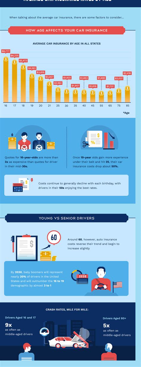The-Average-Cost-of-Car-Insurance-3 | Car RC