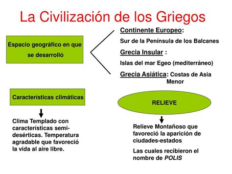 Ppt La Civilización De Los Griegos Powerpoint Presentation Free