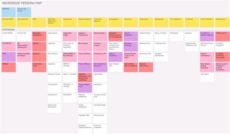 Persona Story Mapping Product Planning With Empathy