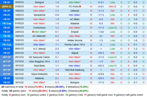 Nhận định Soi Kèo Inter Milan Vs Lecce VĐqg Italia Hôm Nay