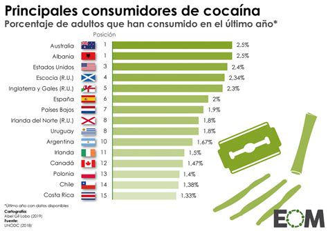 El consumo de cocaína en el mundo Mapas de El Orden Mundial EOM