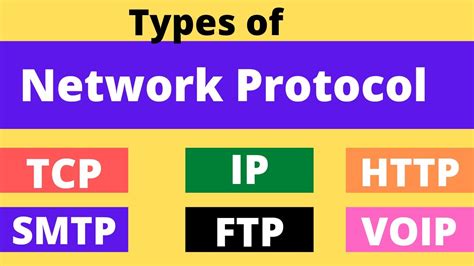 Types Of Network Protocol In Hindi Explain Protocol Tcp Ip Ftp