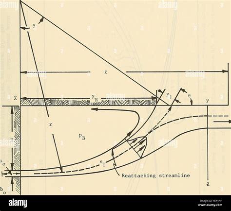 coanda effect  res stock photography  images alamy
