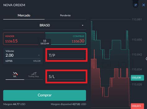 ActivTrader Como Mover O Stop Loss E Take Profit Suporte