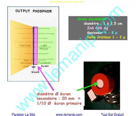 Amplificateur De Brillance Luminance